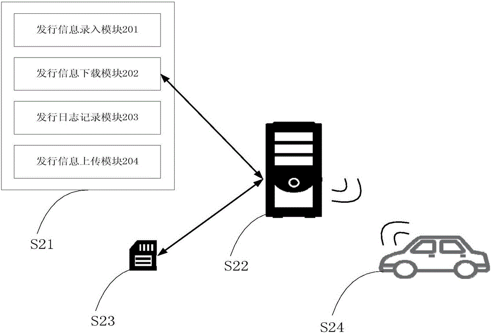 Secondary issuing system and method for OBU (on-board unit)