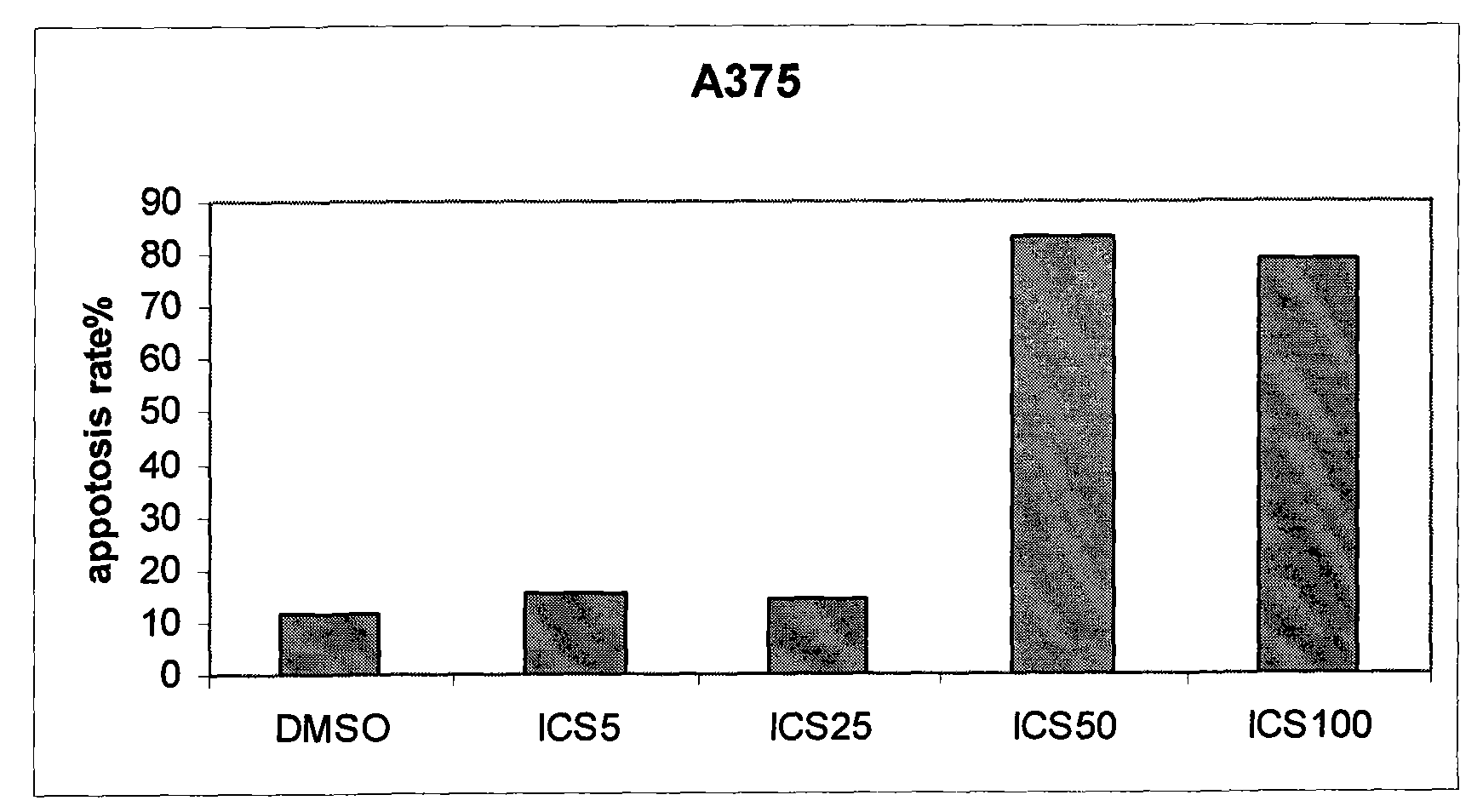 Application of icariside II in preparation of anti-melanoma medicament