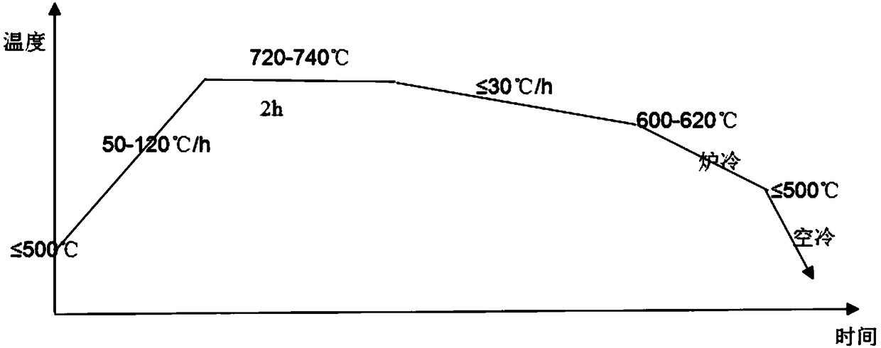 A rapid spheroidizing annealing heat treatment process of cr12 extruded seamless steel pipe