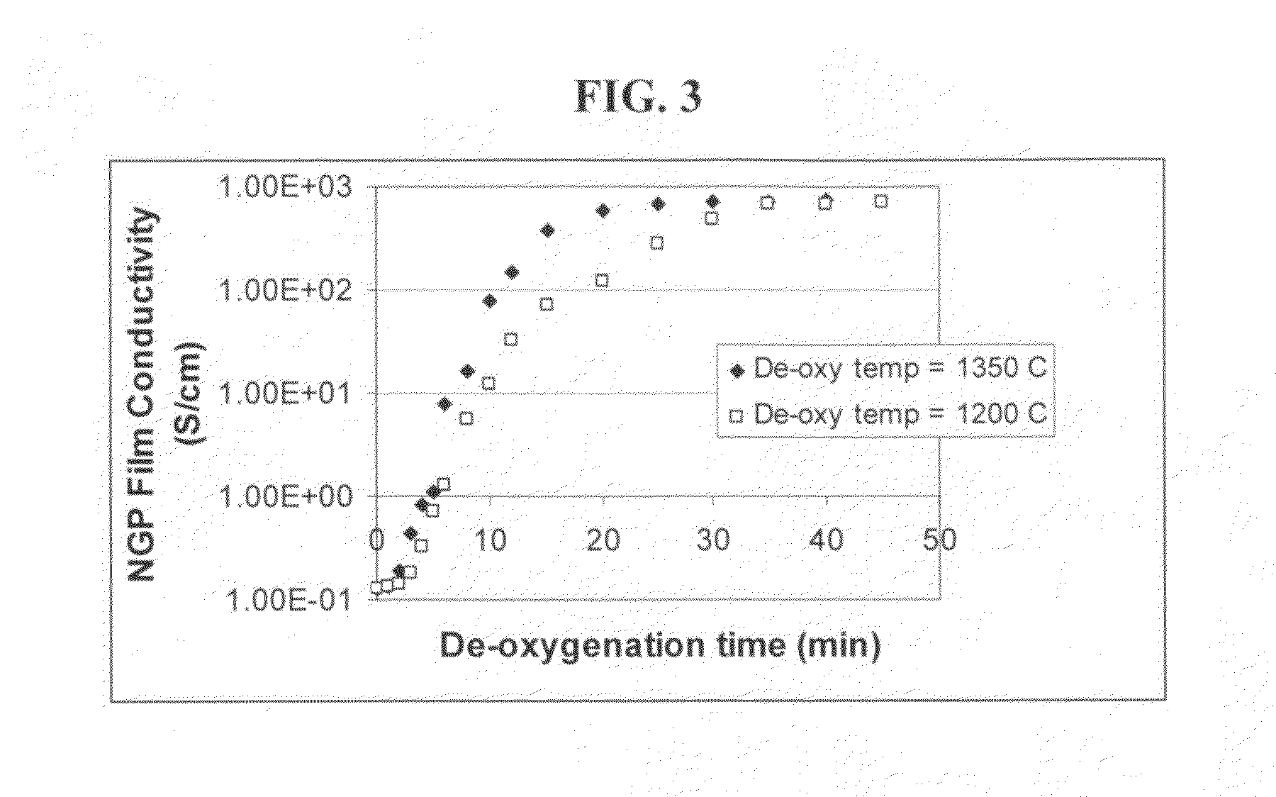 Process for producing dispersible Nano Graphene Platelets from oxidized graphite