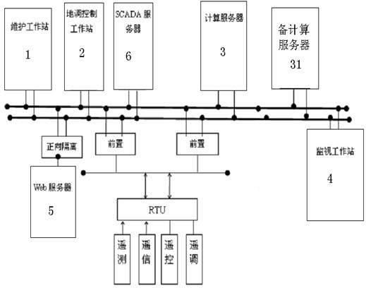 Intelligent automatic voltage control system