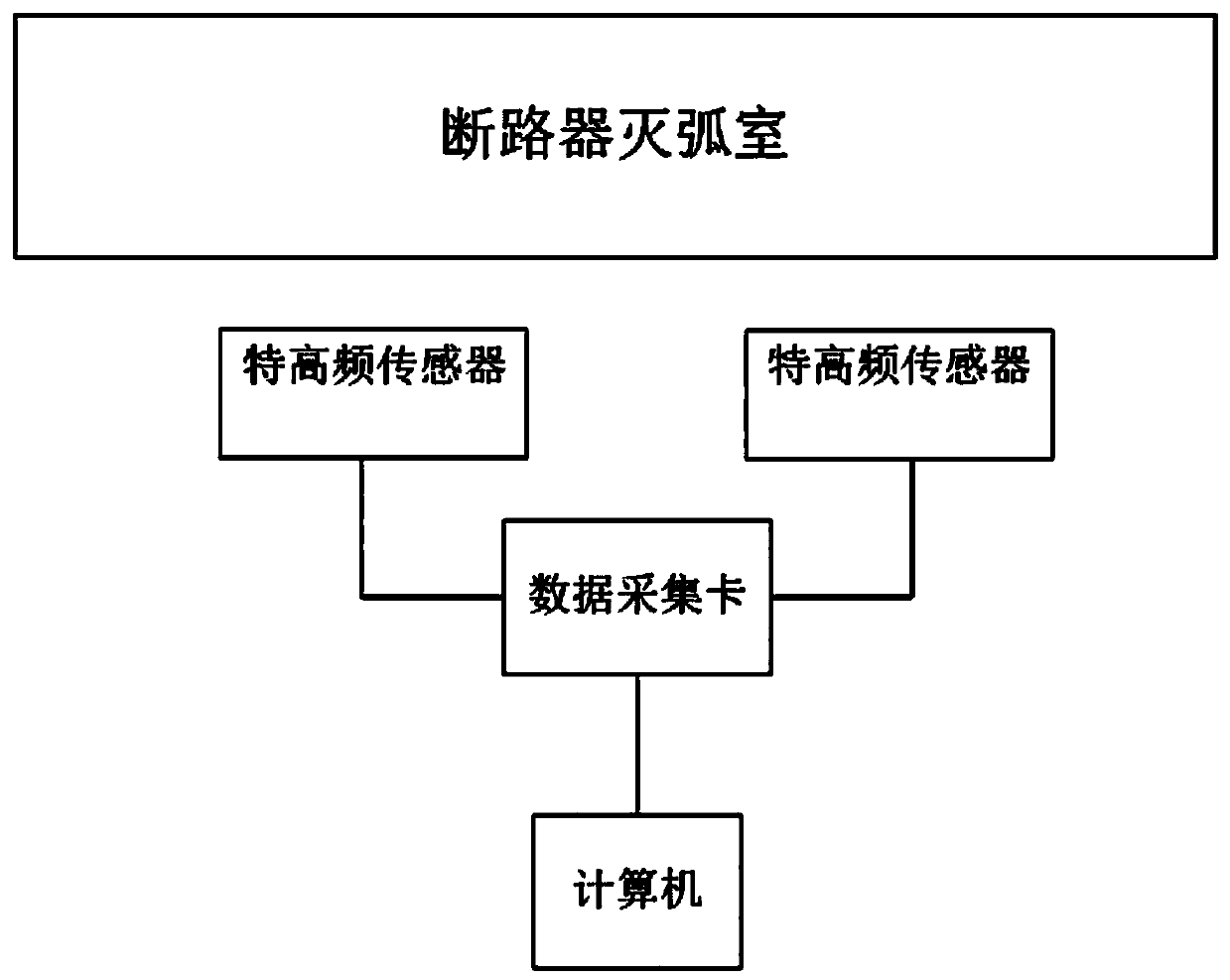 Novel double-antenna electromagnetic wave acquisition device for detecting arc extinguishing characteristics of circuit breaker