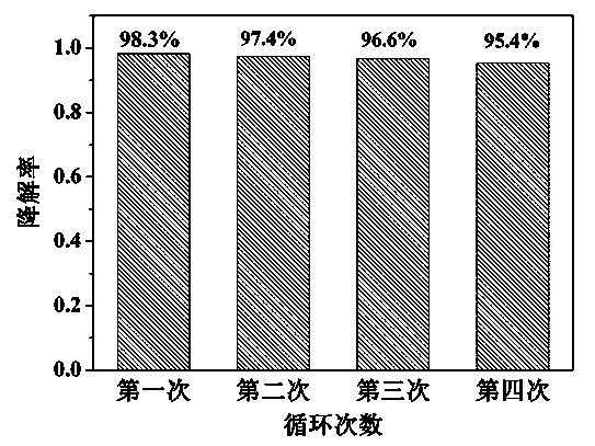 Preparation method of BiOBr/ZnO nano photocatalyst powder