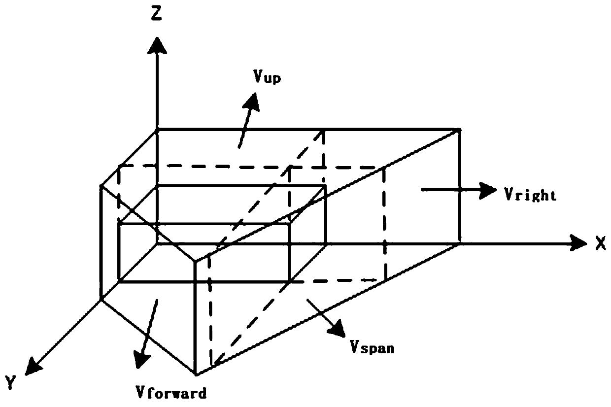 Irregular goods package three-dimensional material loading method based on chemical reaction optimization algorithm