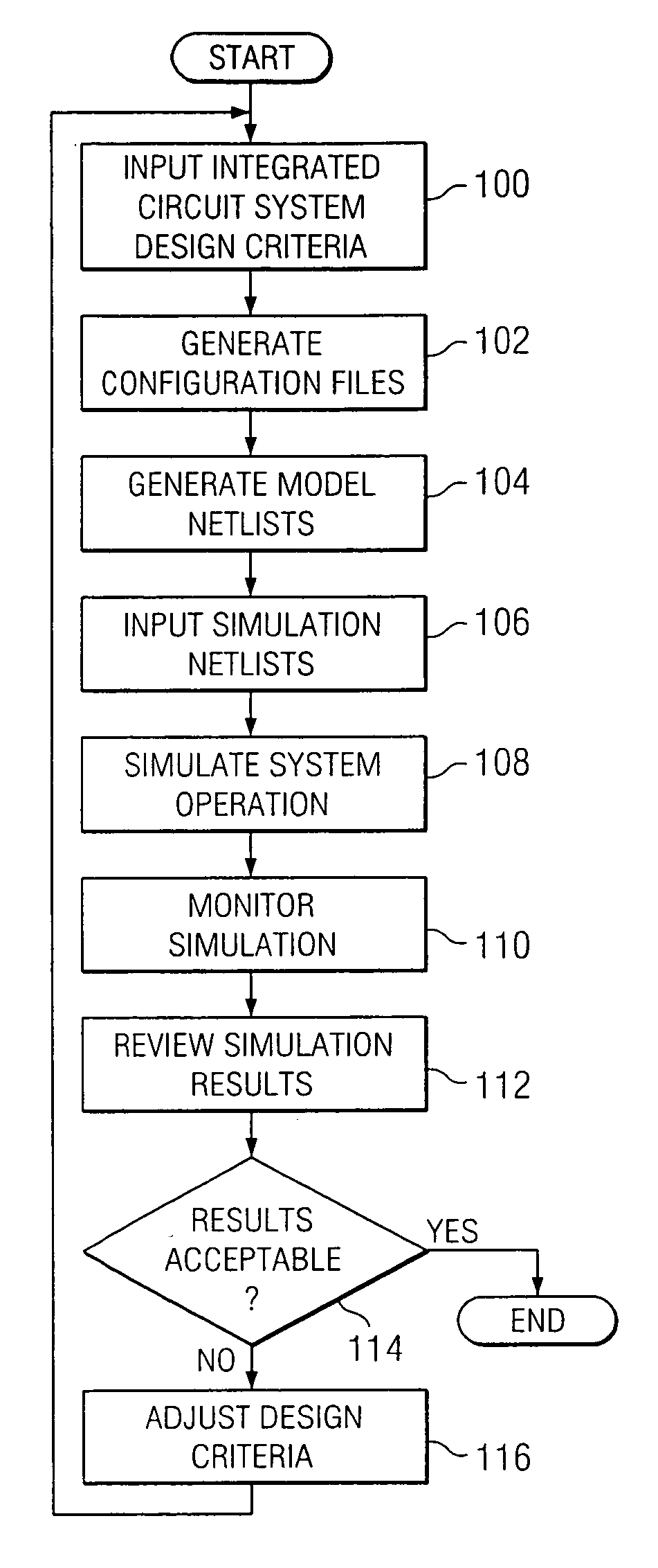 System and method for modeling an integrated circuit system