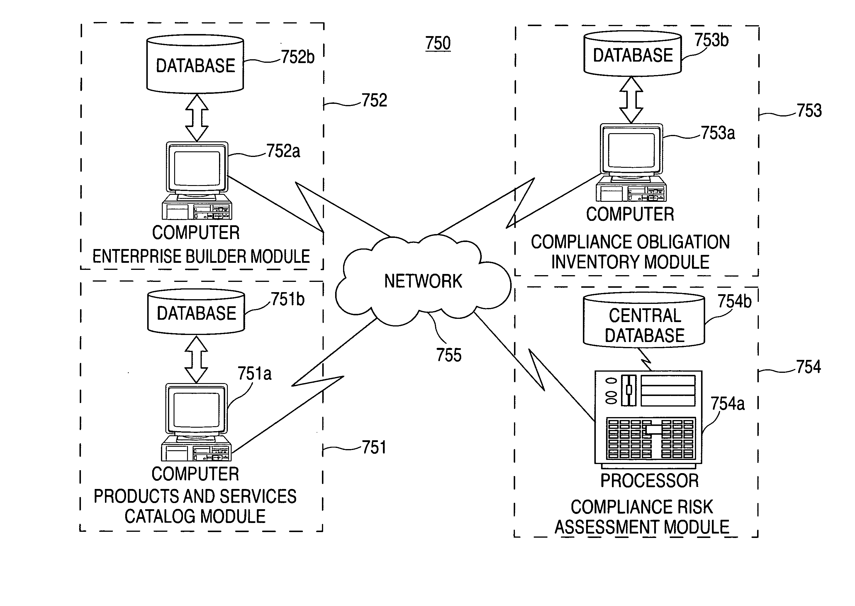 Method and apparatus for managing risk, such as compliance risk, in an organization