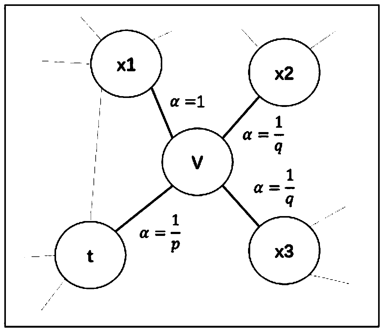 News recommendation method and system based on graph neural network