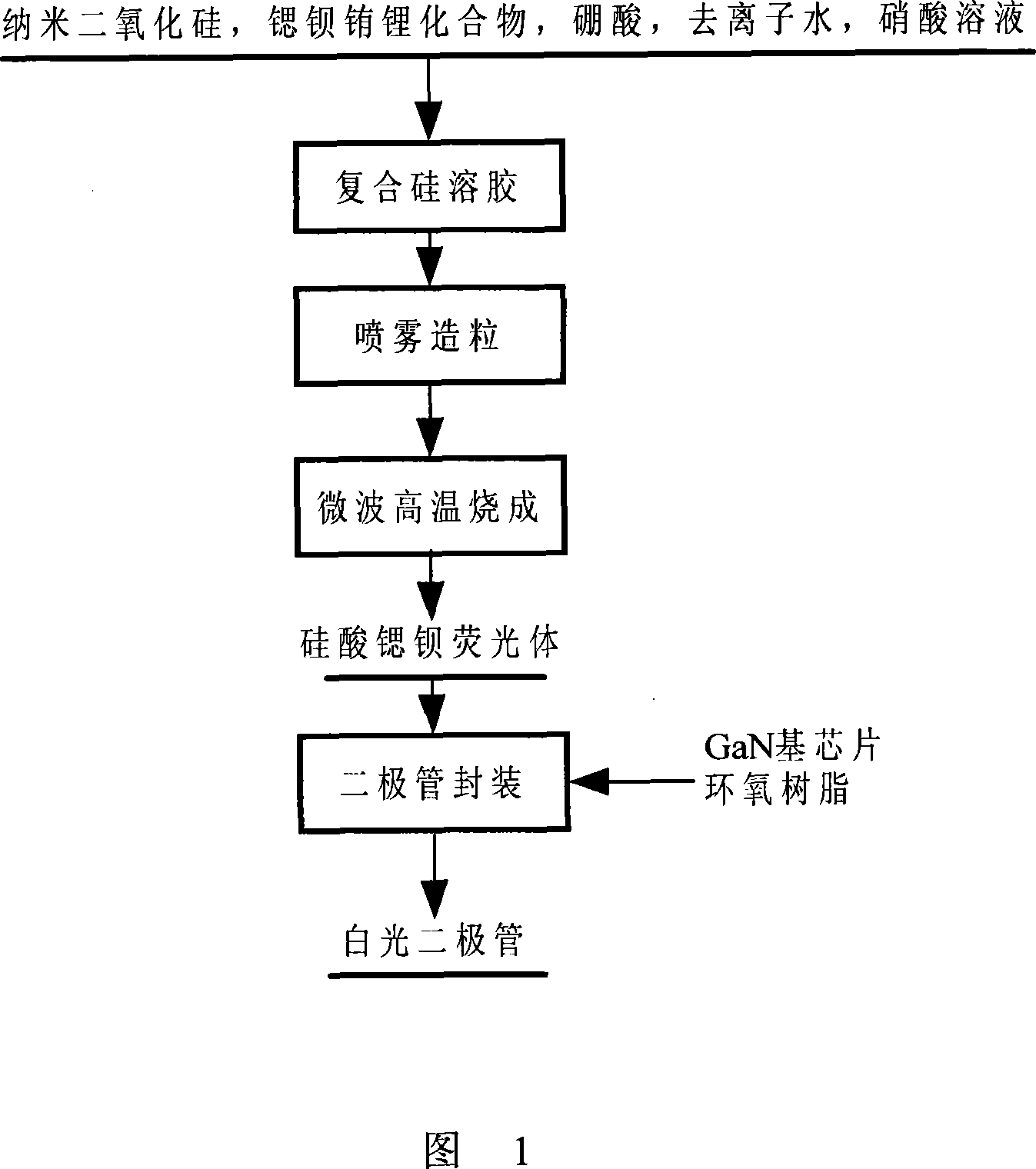 Blue-purple light or blue light excitation fluorophor, preparation method thereof, and packaged white light diode