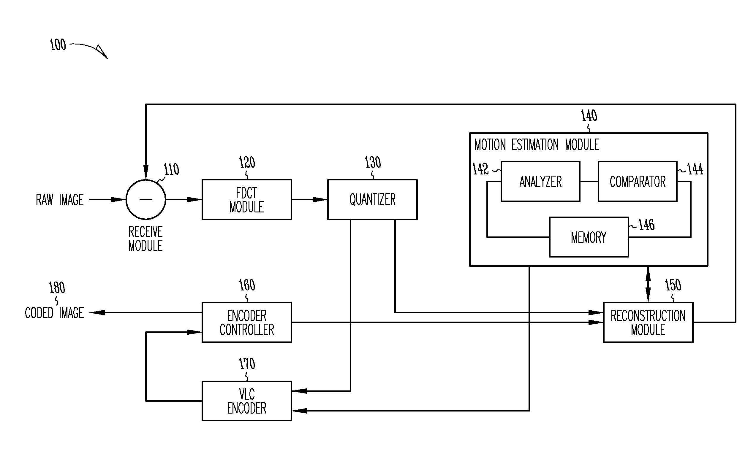 Motion estimation technique for digital video encoding applications