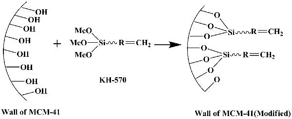 Preparation method of rubber/mesoporous molecular sieve nanocomposite