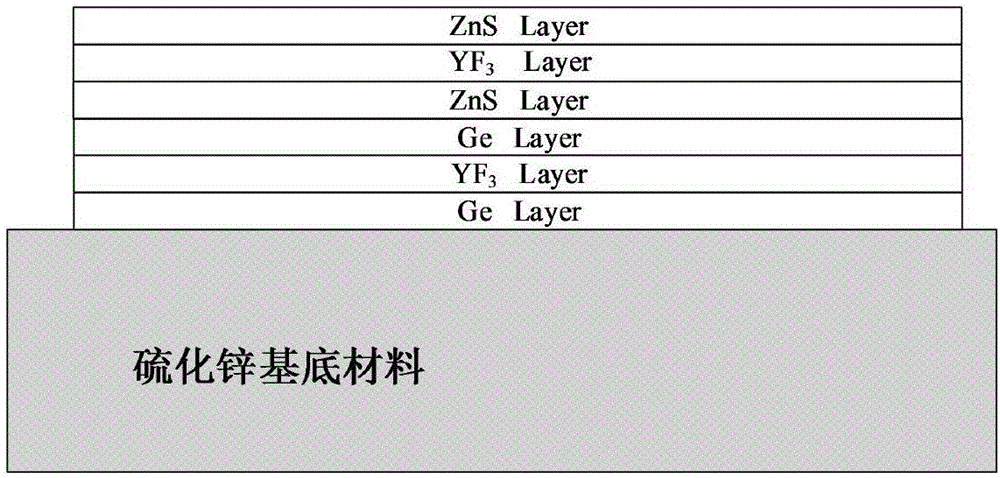 Ultralow residual reflectance ZnS substrate long wave antireflection film