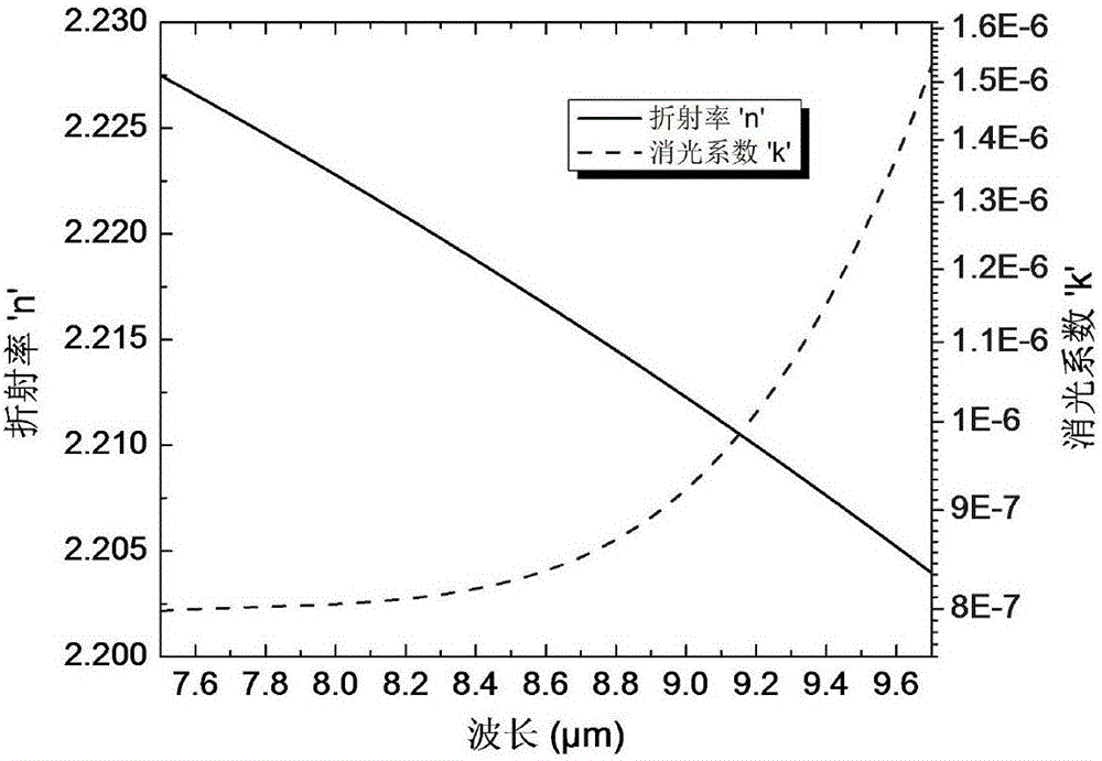 Ultralow residual reflectance ZnS substrate long wave antireflection film