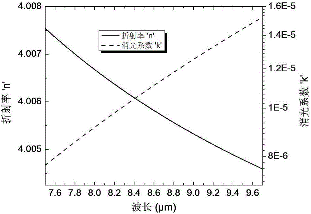 Ultralow residual reflectance ZnS substrate long wave antireflection film