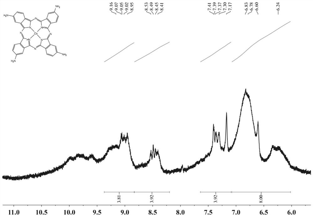 Bimetal covalent organic framework material and preparation method thereof and aptamer sensor