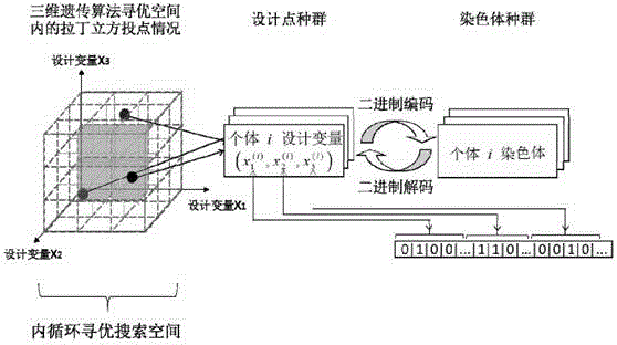 Aerodynamic optimization method of leading edge slats position and trailing edge flap position of two-dimensional three-section airfoil profile