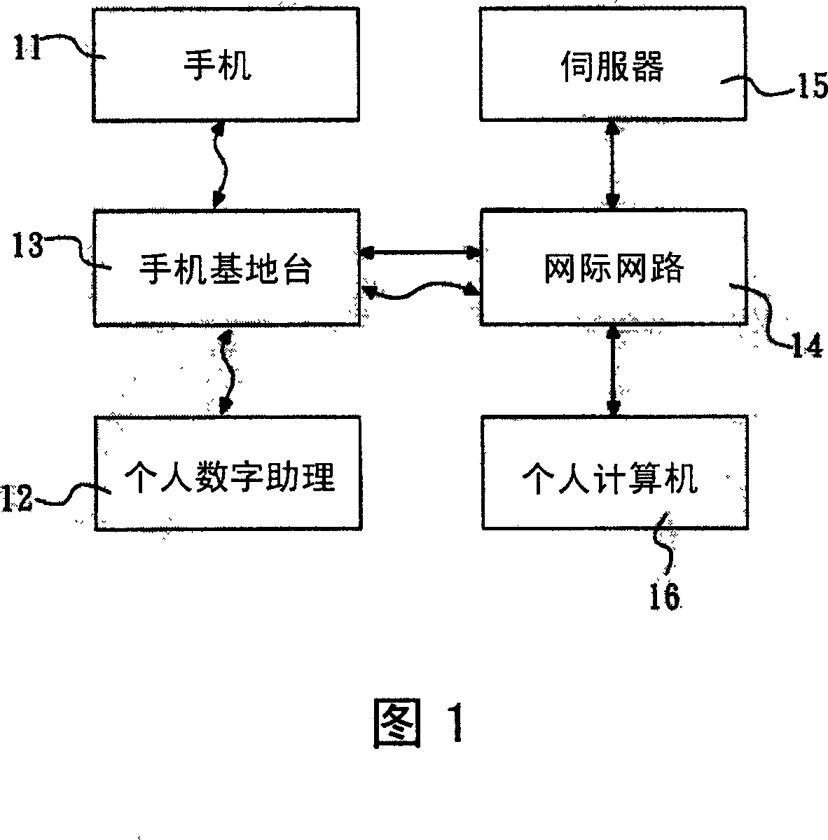 Method for receiving and sending short message by mobile phone browser