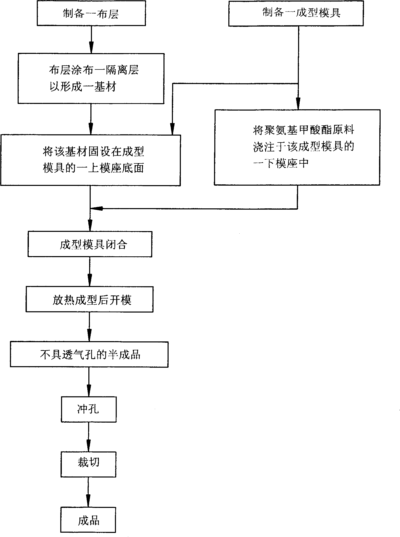 Method for making polyurethane shoe pad with ventilation holes