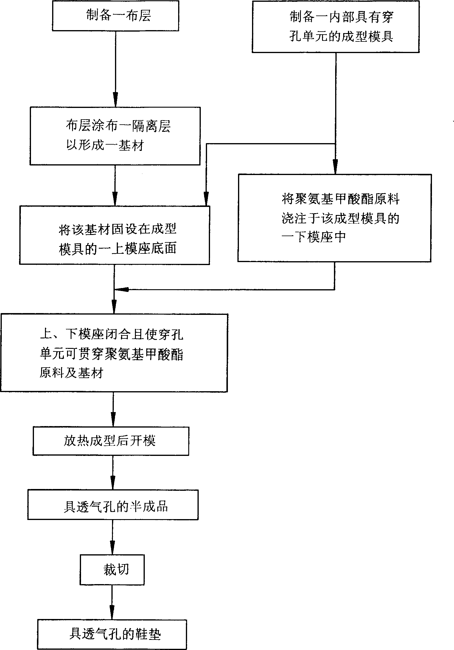 Method for making polyurethane shoe pad with ventilation holes