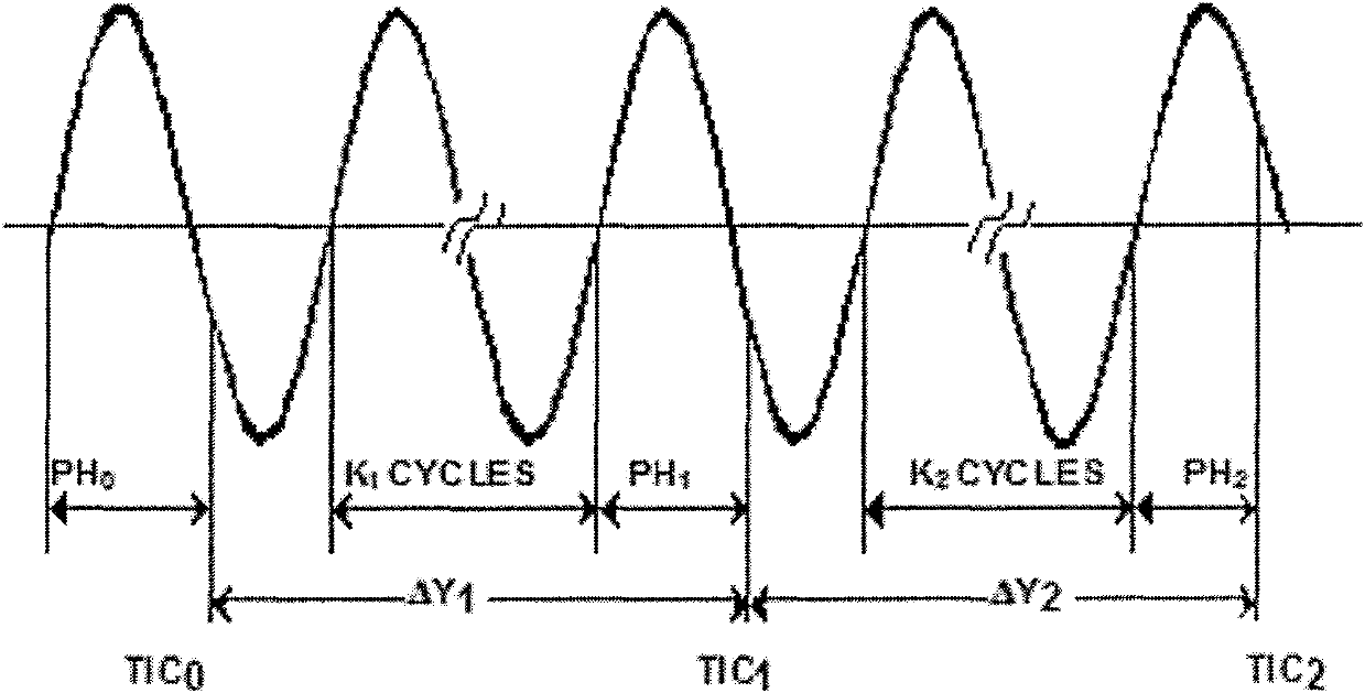 GPS and Glonass multichannel parallel signal tracing method and correlator