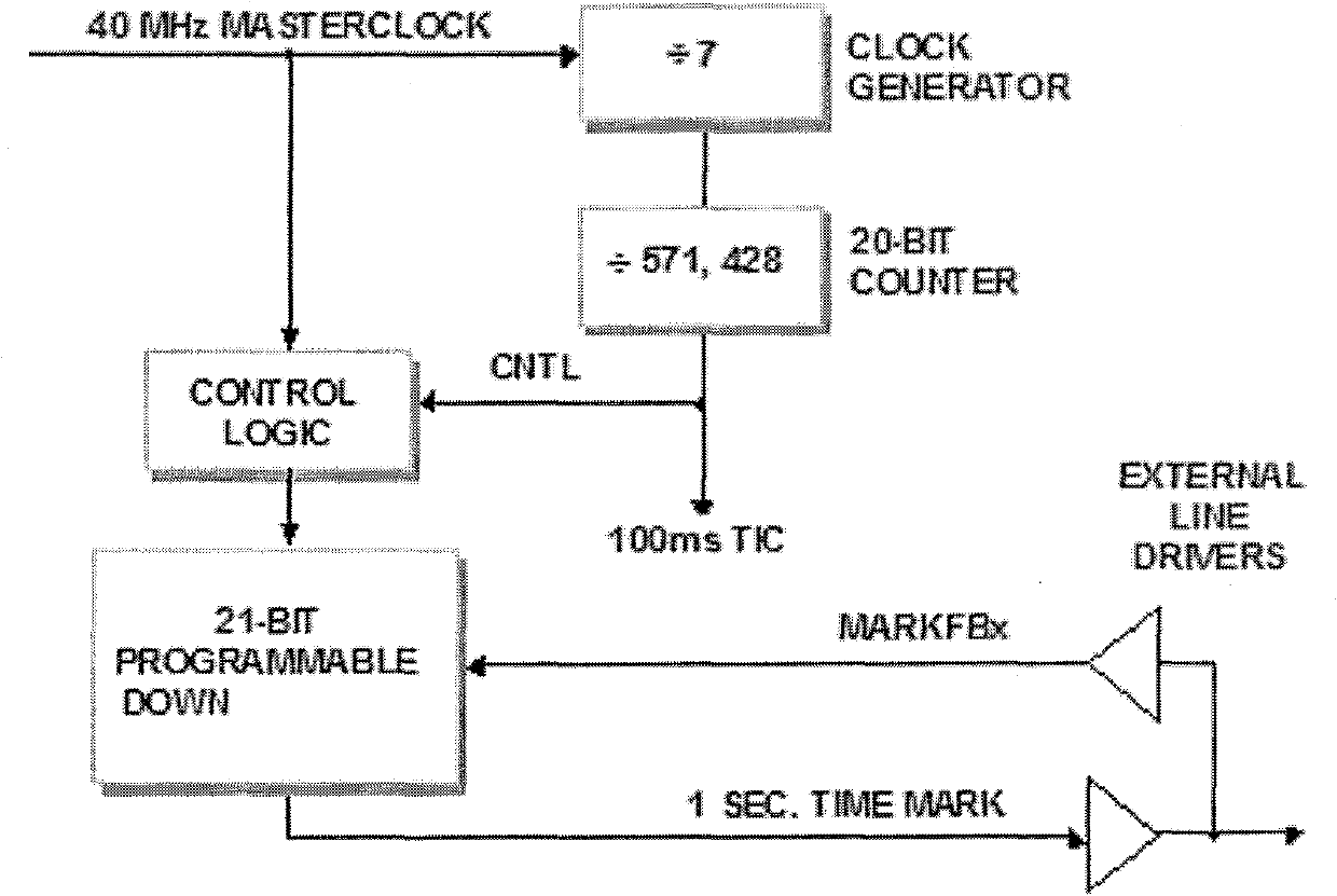 GPS and Glonass multichannel parallel signal tracing method and correlator