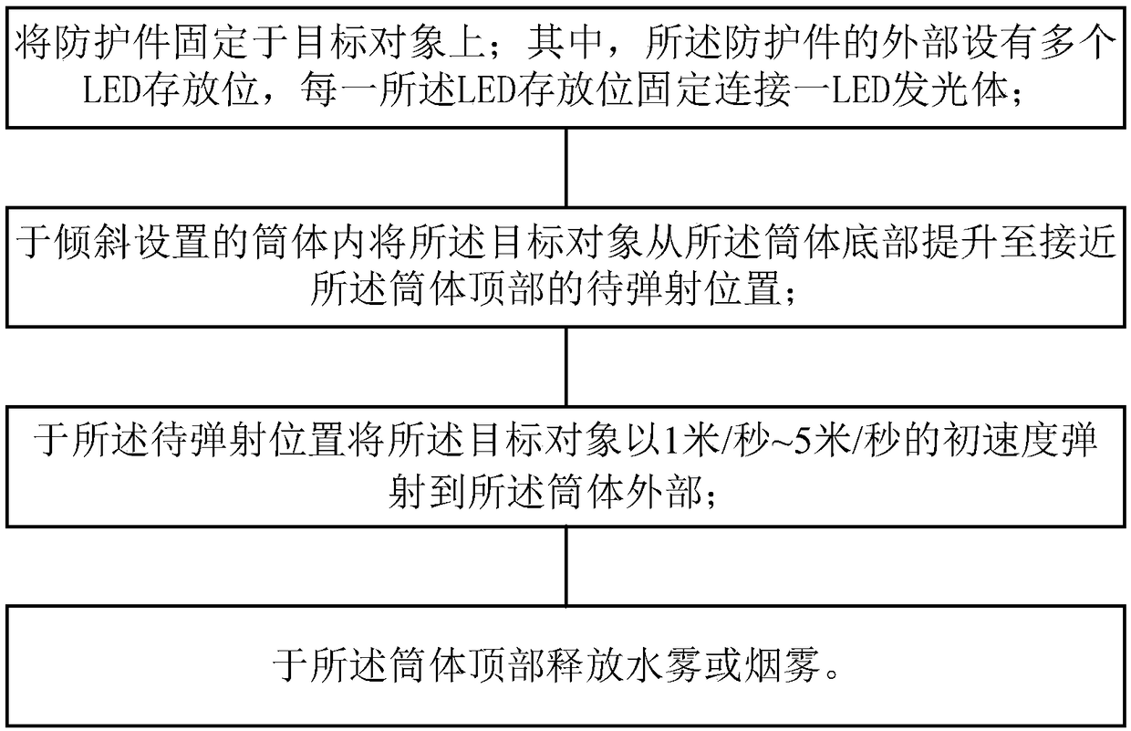 Led ejection method and device