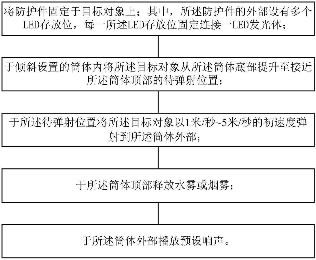 Led ejection method and device