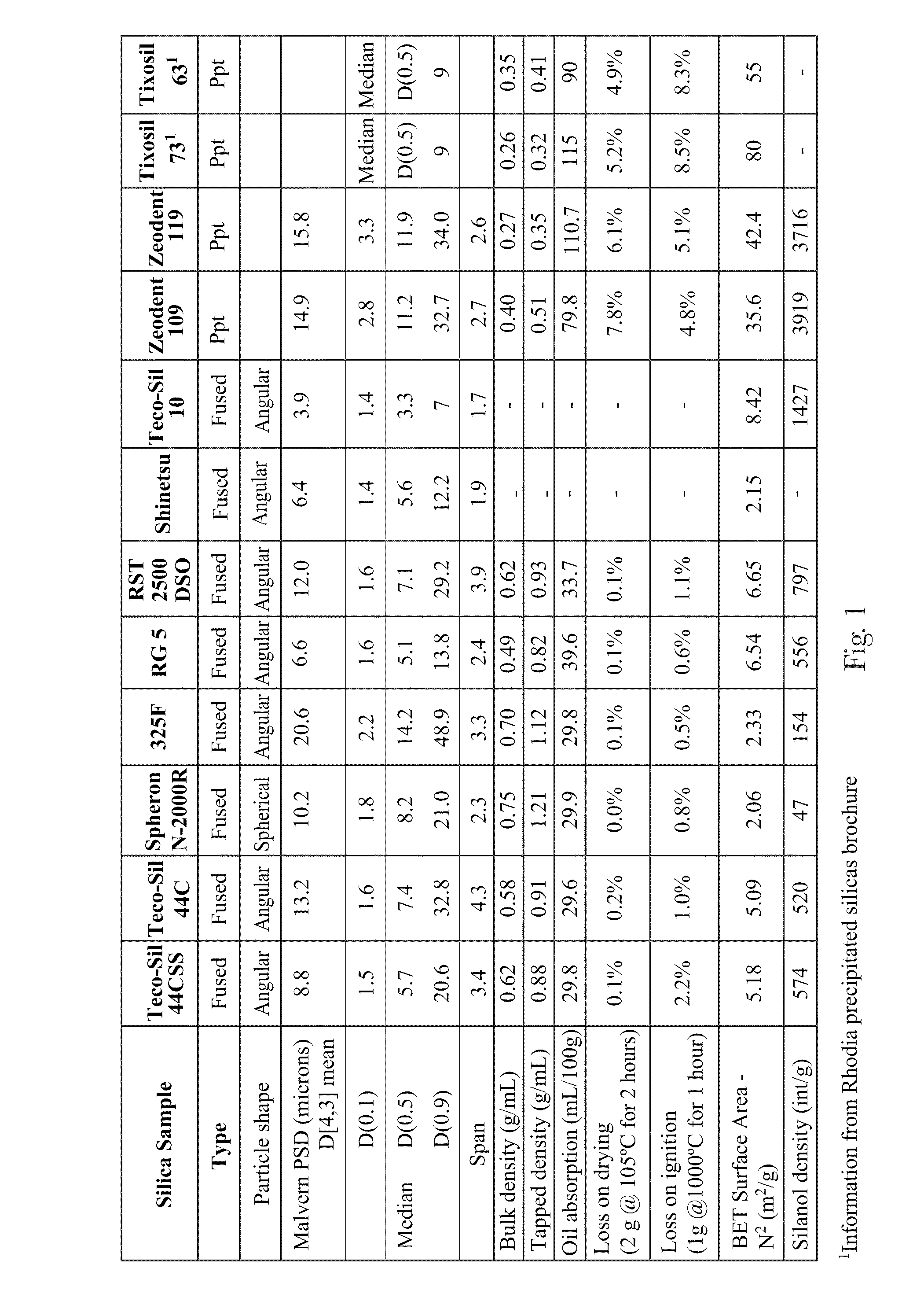 Oral Care Compositions with Fused Silica