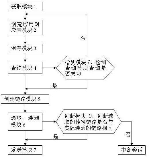 Router based on client complex application