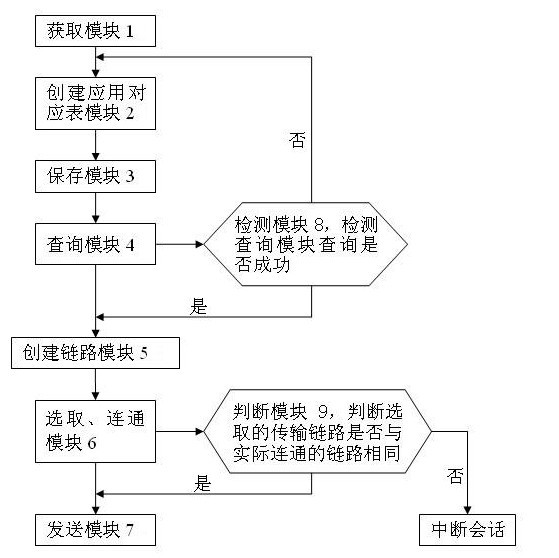 Router based on client complex application