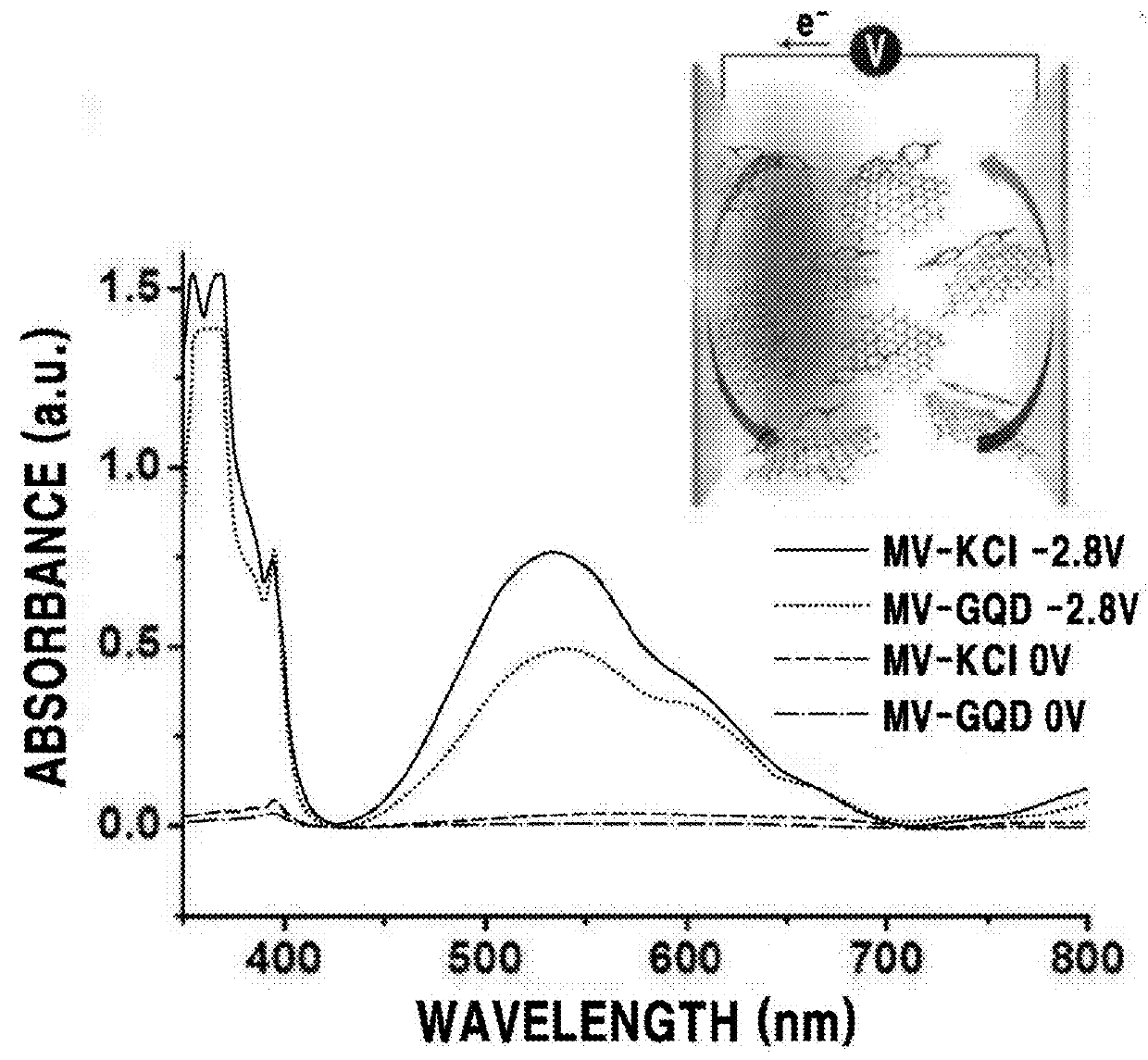 Electrochromic device including carbon-based material and viologen-based compound, and method for producing the same