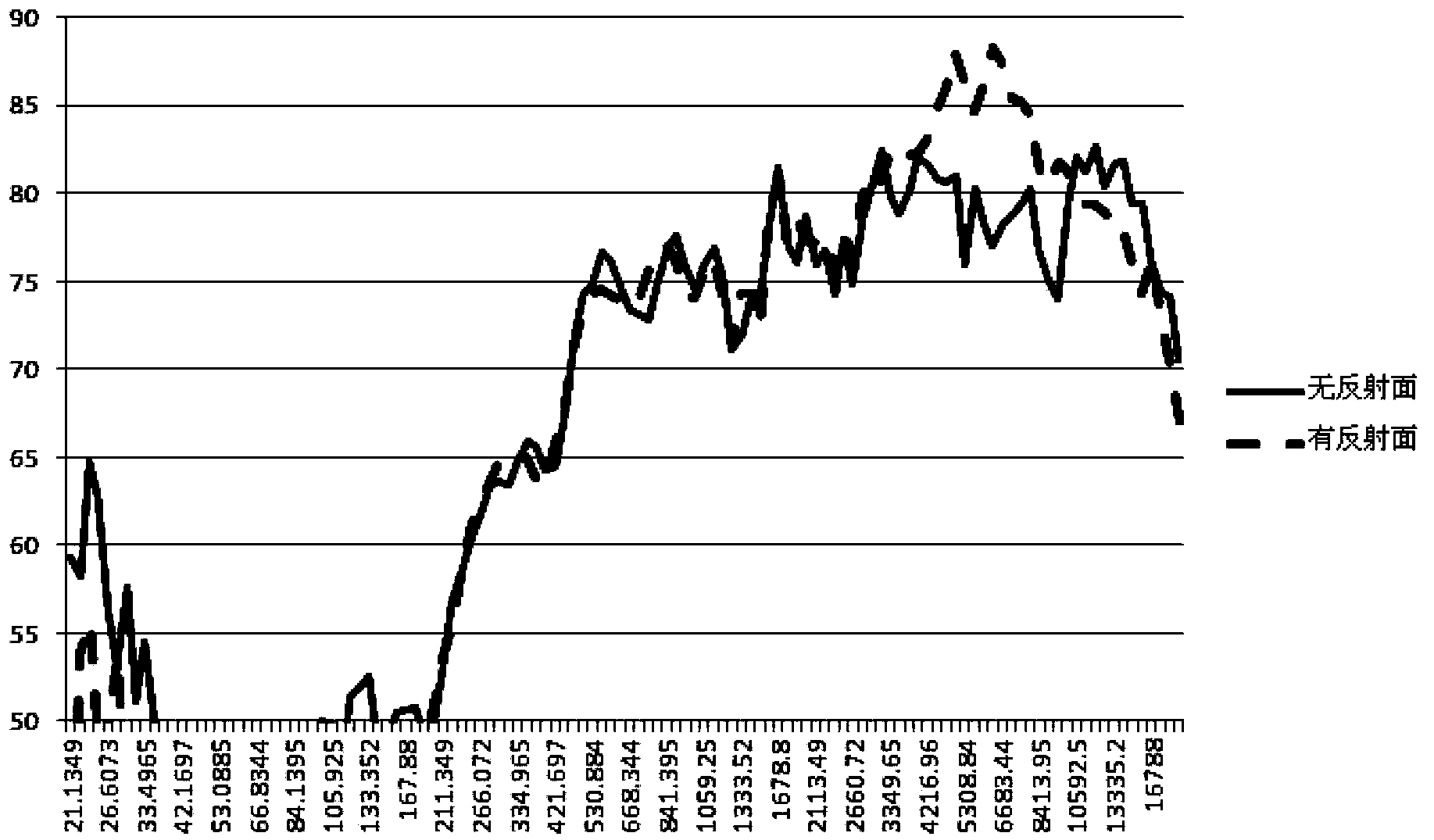 Method, device and electronic apparatus for audio frequency regulation