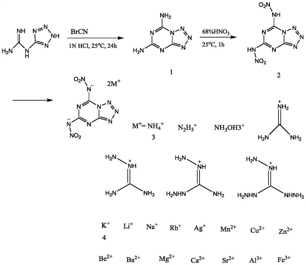 A nitrogen-rich condensed ring compound, its derivatives, and its preparation method