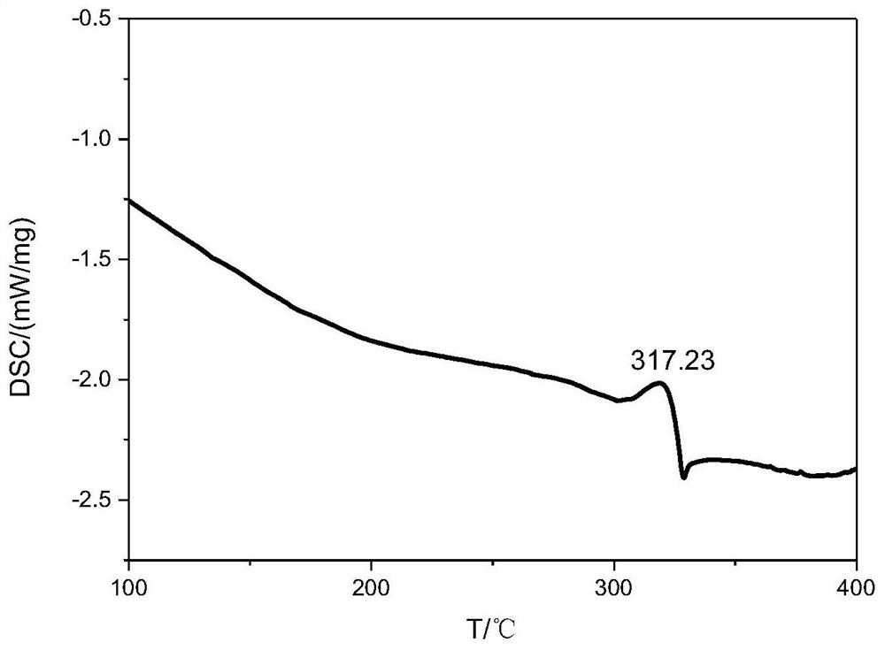 A nitrogen-rich condensed ring compound, its derivatives, and its preparation method