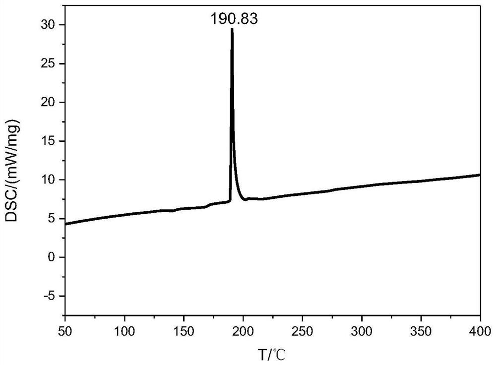 A nitrogen-rich condensed ring compound, its derivatives, and its preparation method