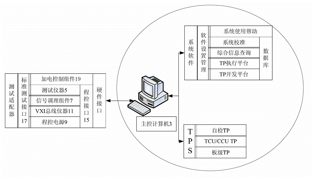 Automatic testing device of control unit of train traction system