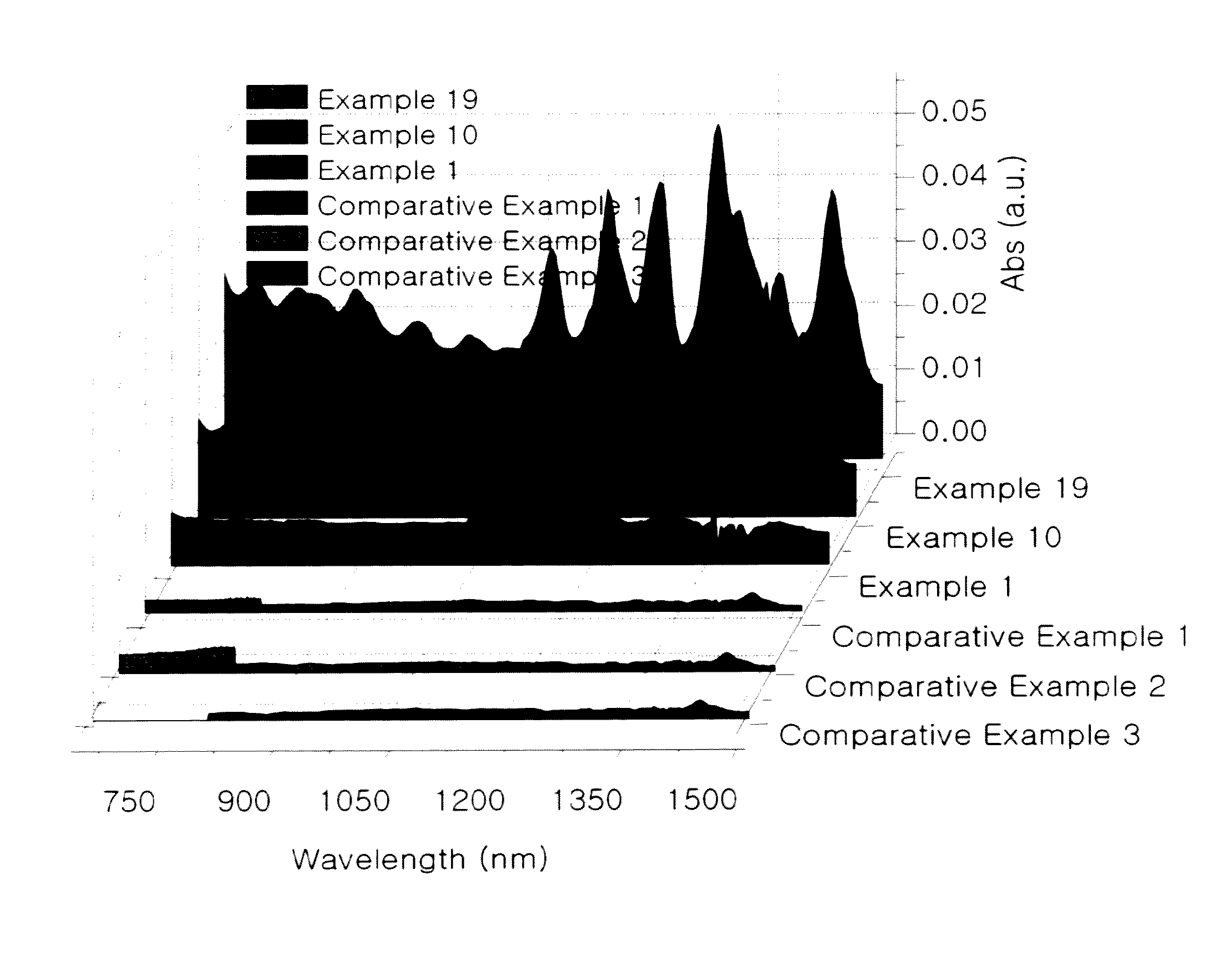 Method of selective separation of semiconducting carbon nanotubes, dispersion of semiconducting carbon nanotubes, and electronic device including carbon nanotubes separated by using the method