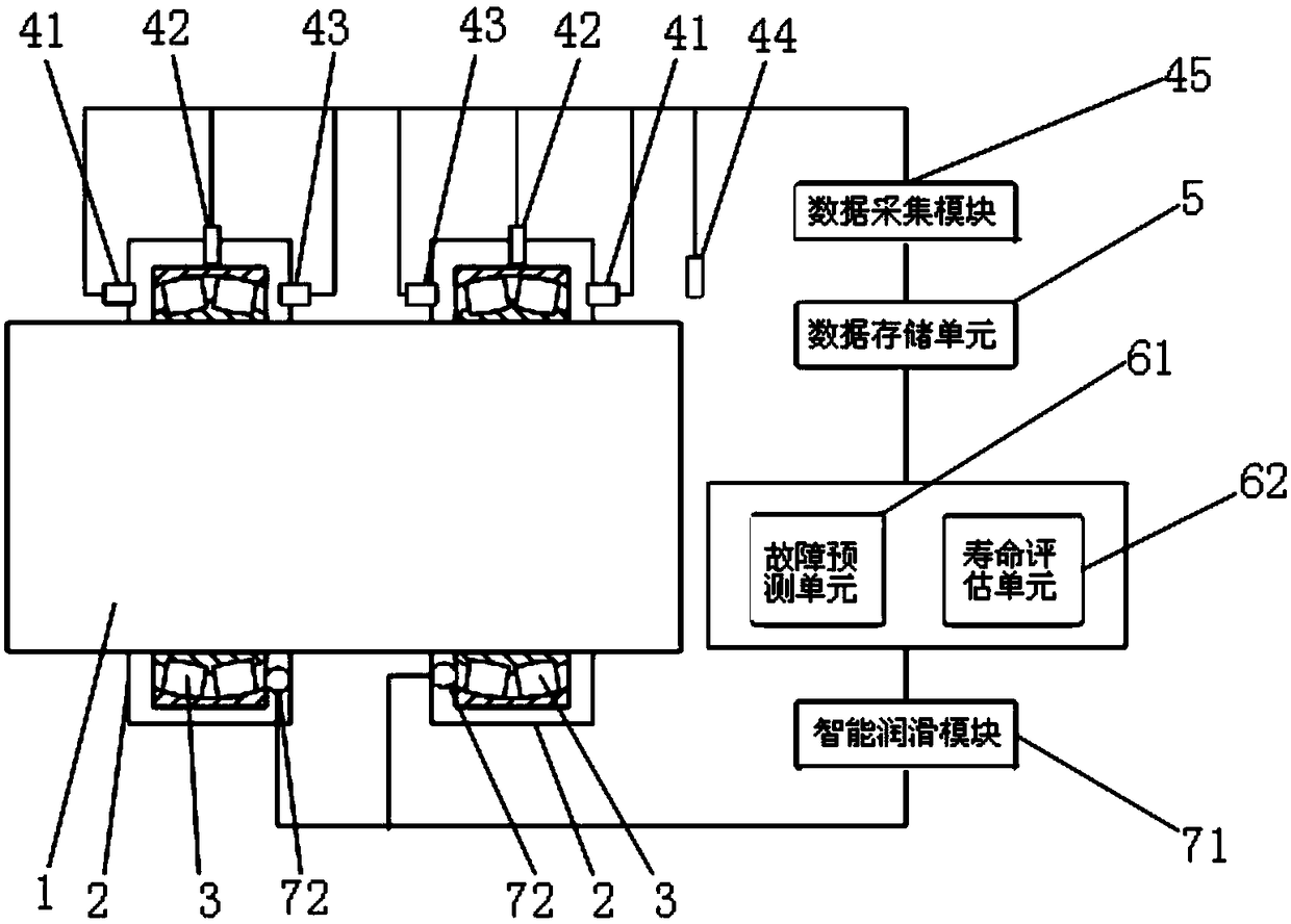 Fault predication and service life evaluation system and method of wind power main bearing