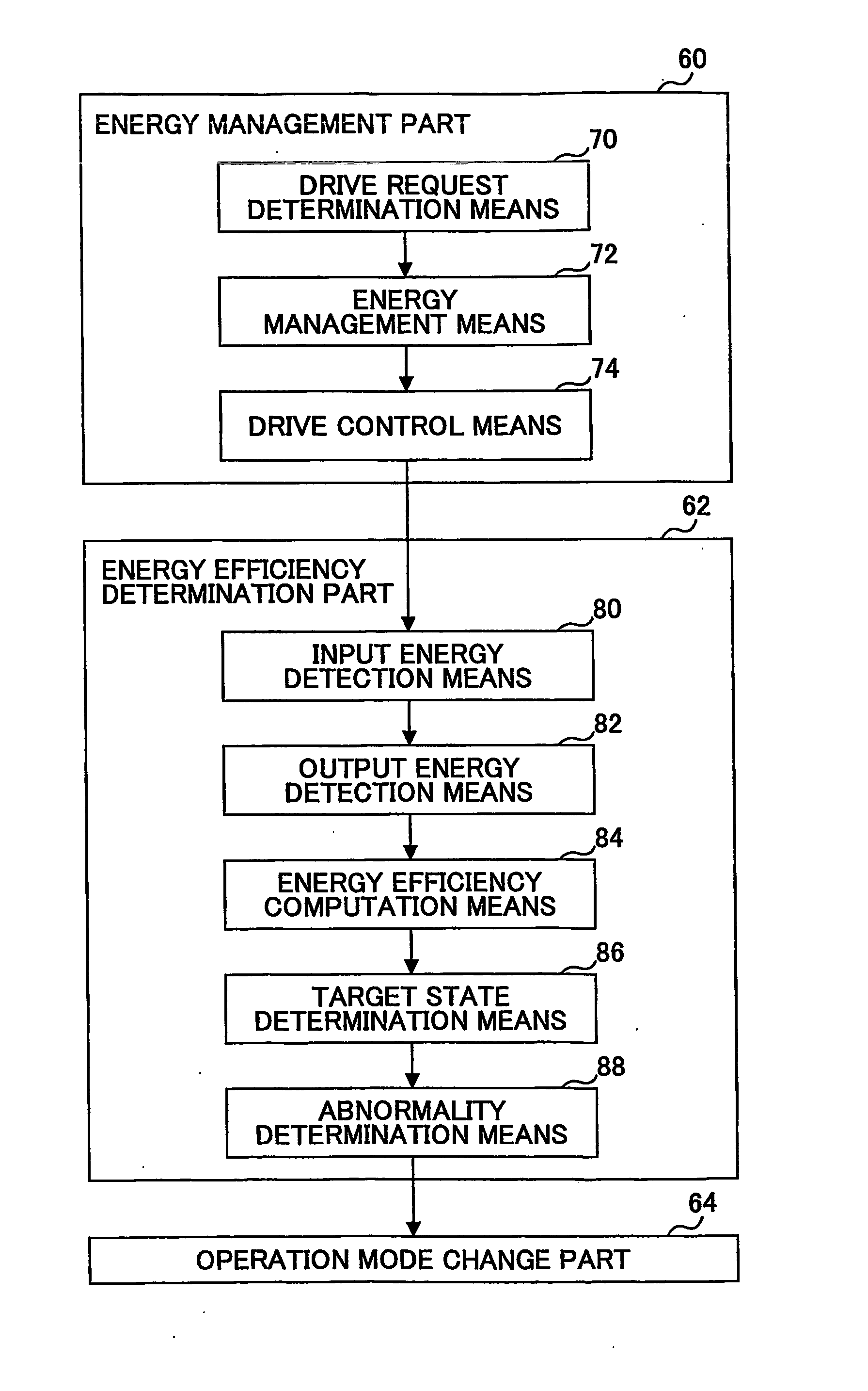 Energy management apparatus and method