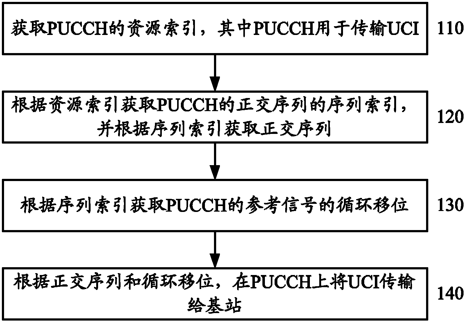 Method for transmitting control information, user device and base station