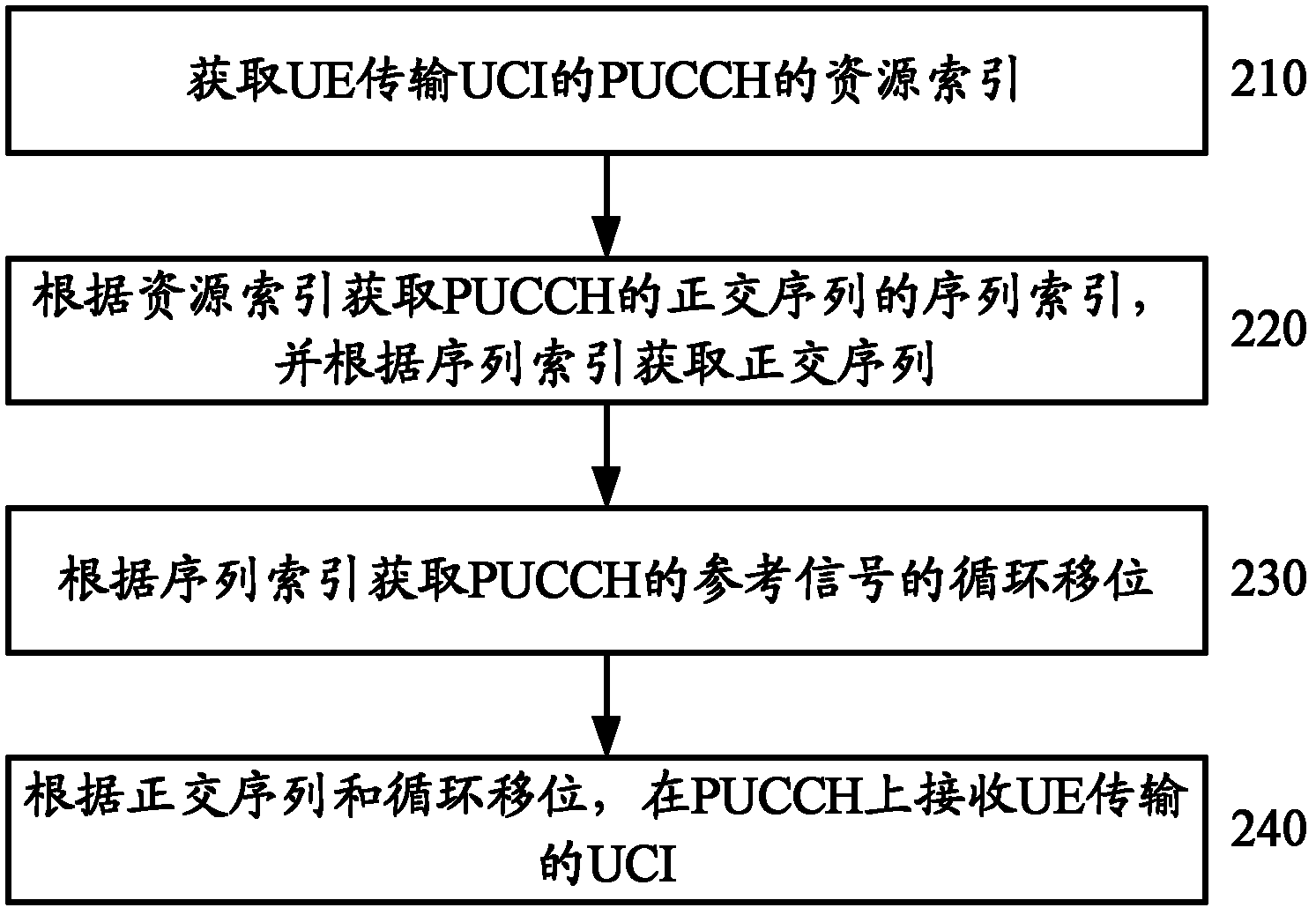 Method for transmitting control information, user device and base station