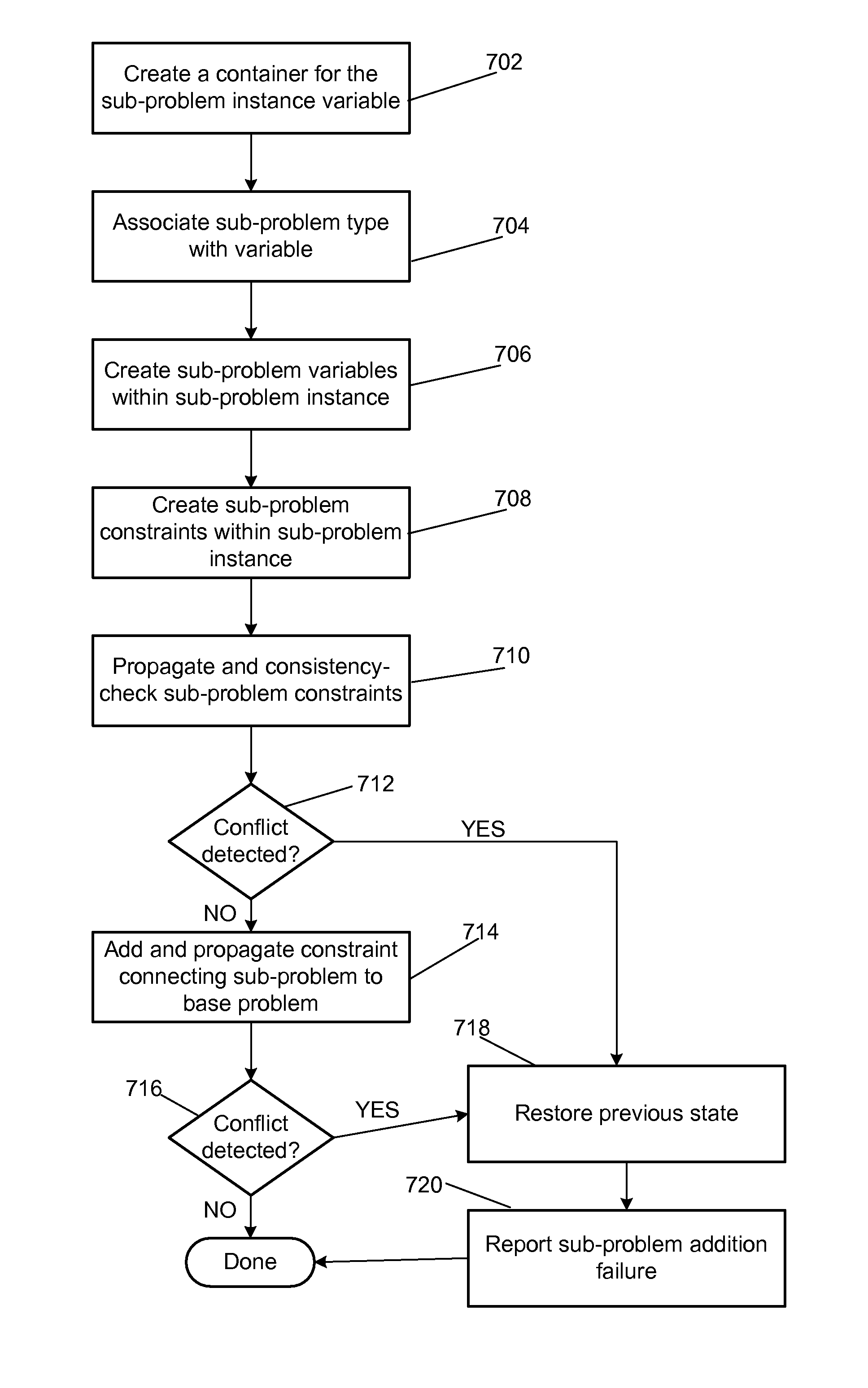 Dynamic constraint satisfaction problem solver