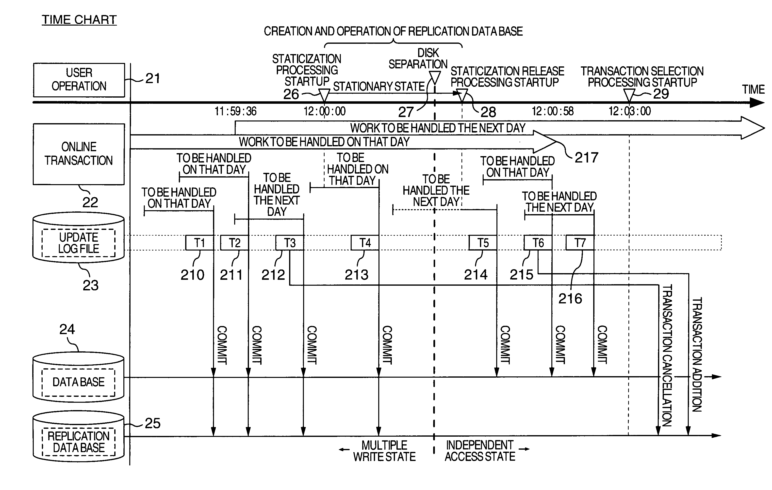 Method and system for data processing with data replication for the same