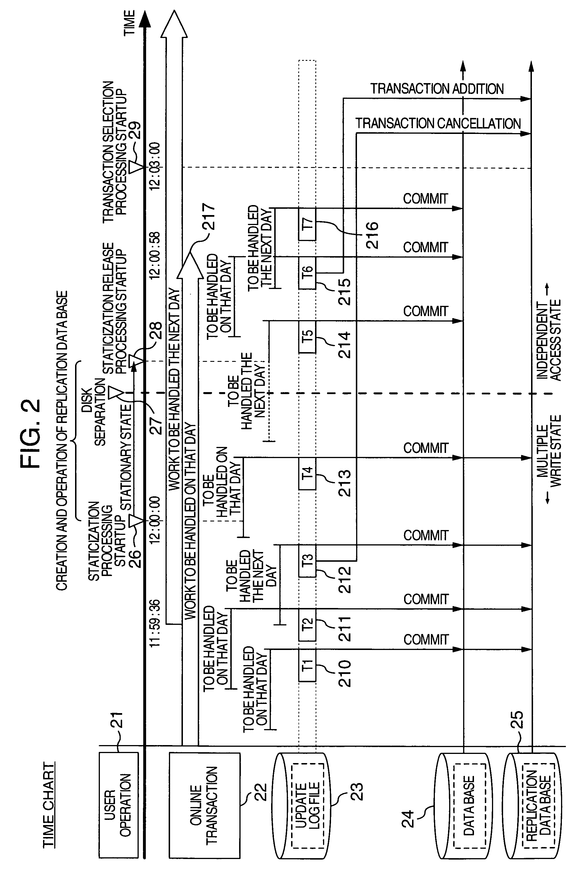 Method and system for data processing with data replication for the same