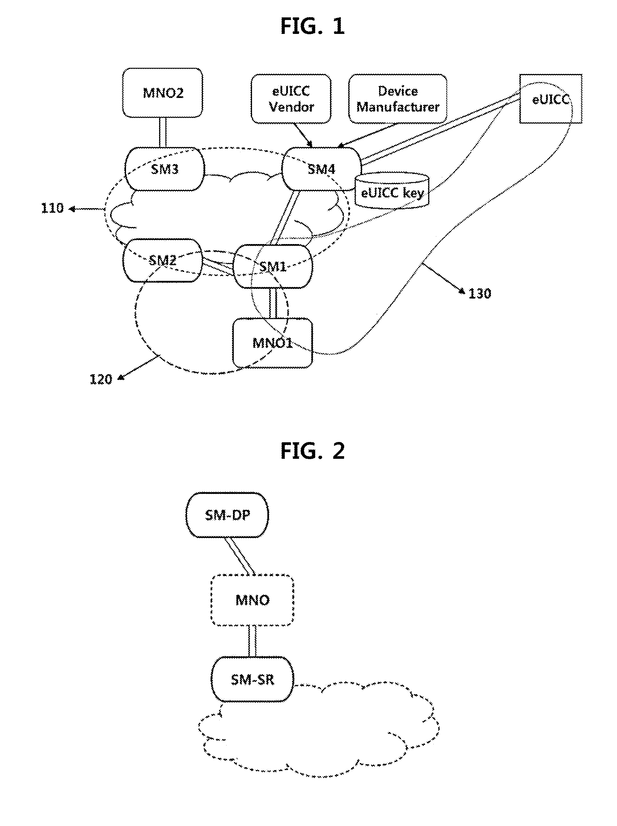 Method for forming a trust relationship, and embedded uicc therefor