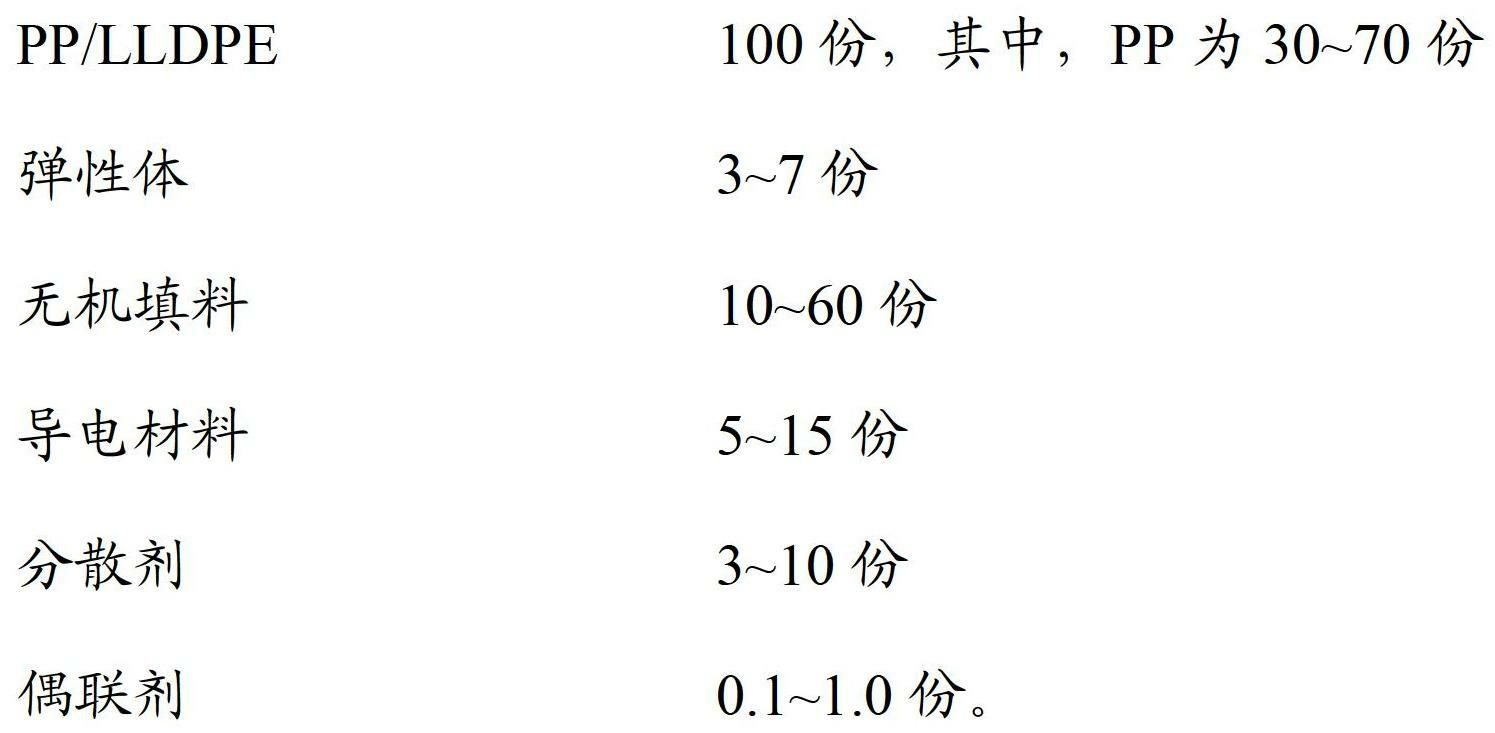 Anti-static alloy composite material and preparation method thereof