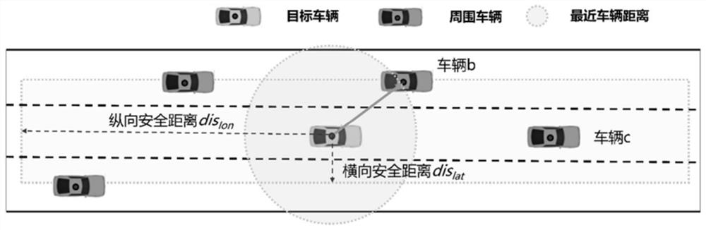 Road traffic perception trajectory data quality evaluation method