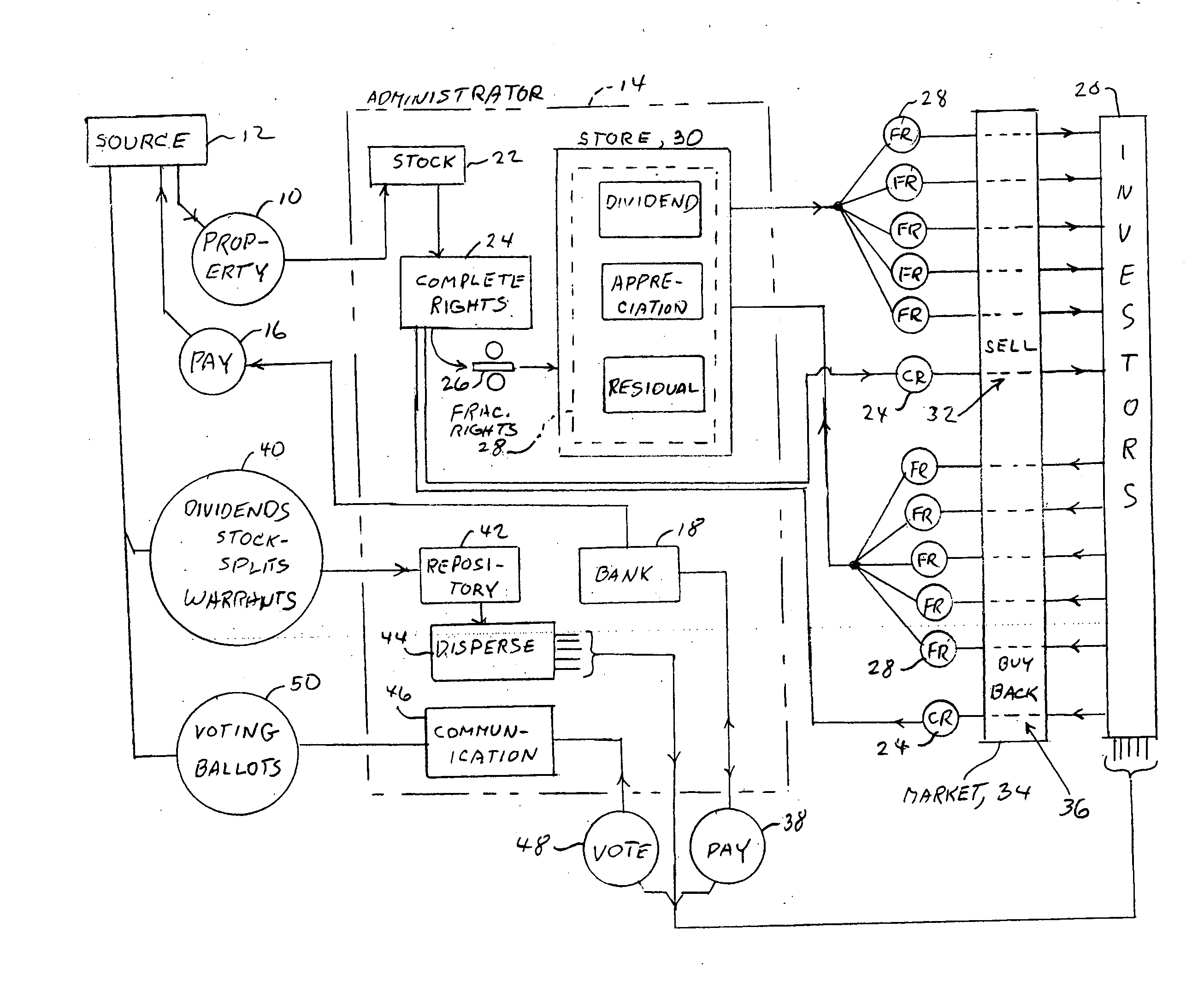 Method of distribution and management of fractional interests in a property or security