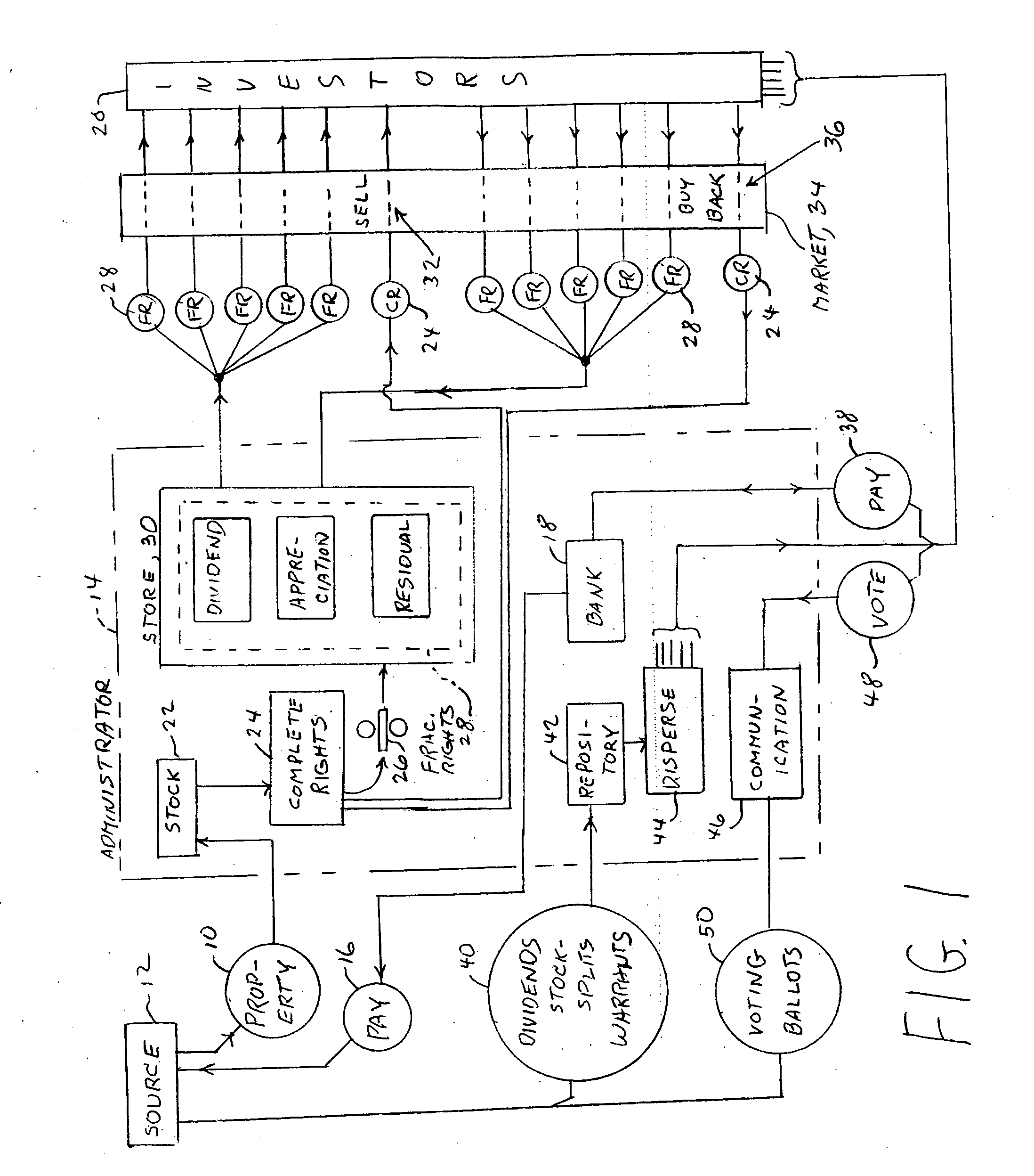 Method of distribution and management of fractional interests in a property or security