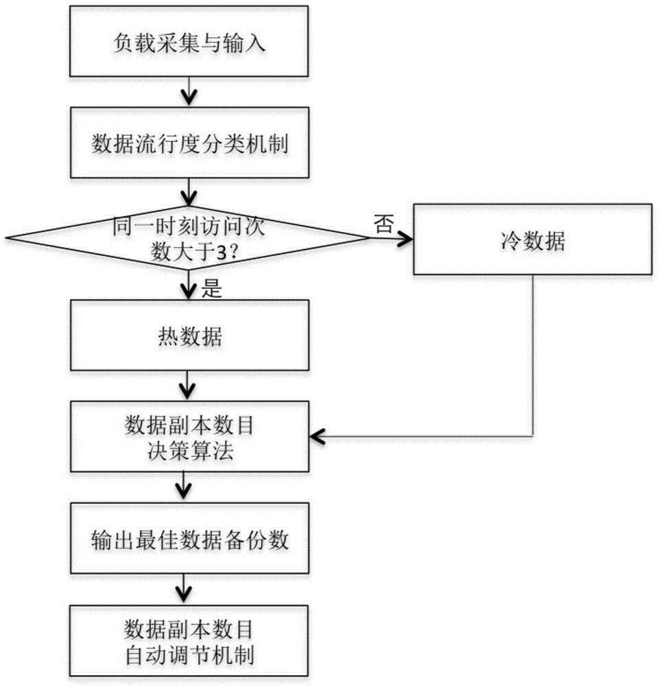 A data-intensive cost optimization method based on mapreduce mechanism