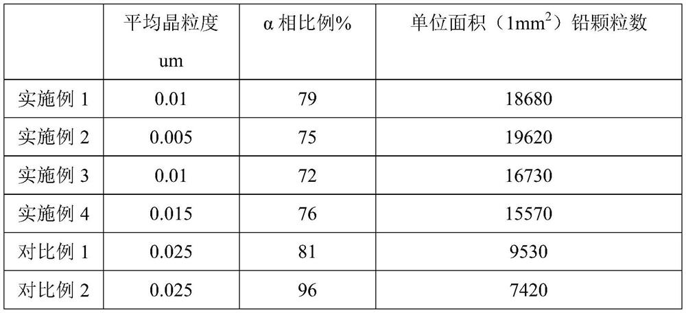 A lead brass rod suitable for high-speed automatic processing and its preparation method